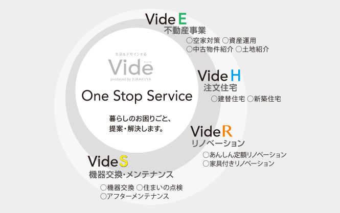 Vide リフォームのワンストップサービス